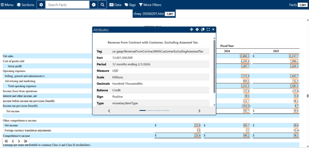 Tagged financial data being pulled from a Chewy, Inc. SEC 10-Q filing
