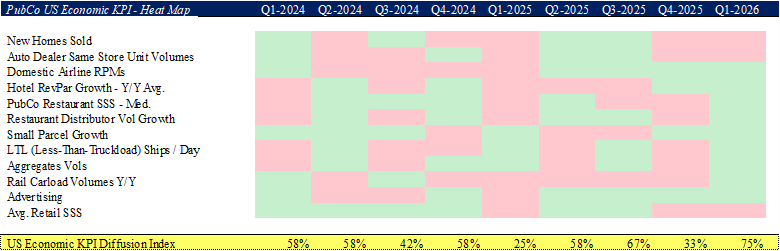 TCE Labor Market Indicators Heat Map